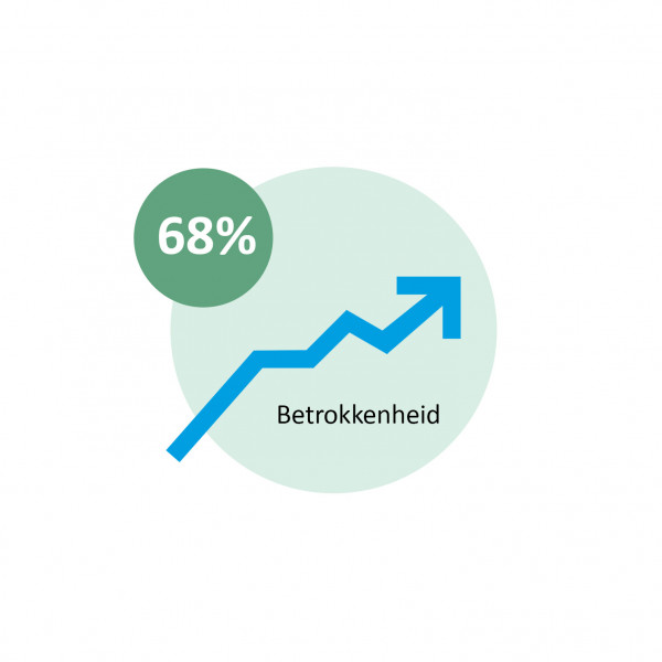     De cijfers van 1SociaalDomein
